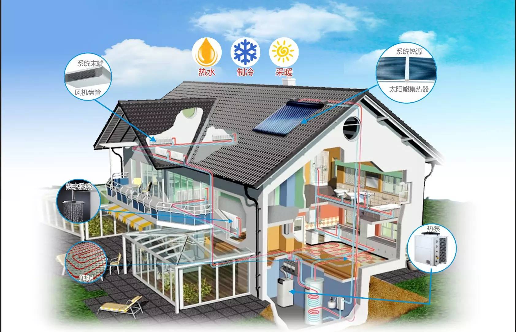 石家莊華源空氣能家庭熱水系統方案 石家莊華源空氣能家庭熱水系統方案