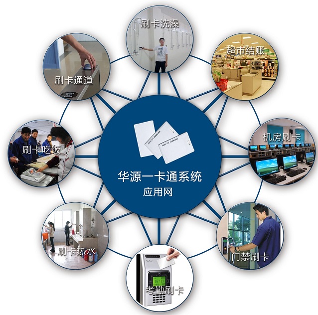 石家莊華源IC卡一卡通應用網(wǎng)絡系統(tǒng)